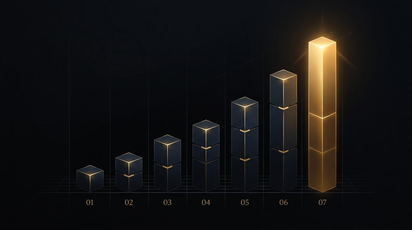 The Kelly Criterion: Optimal Bet Sizing